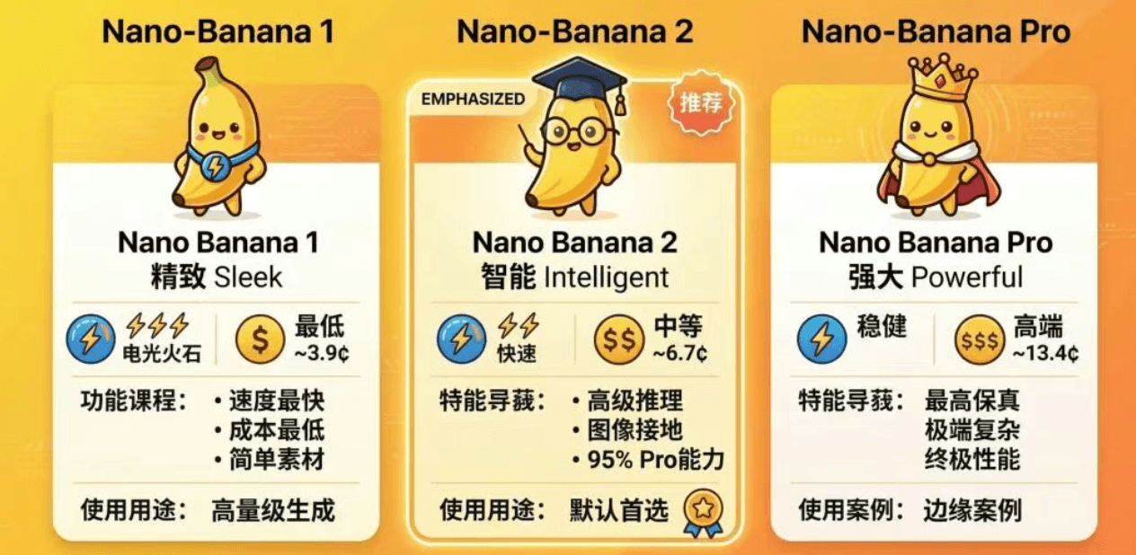 Nano Banana quick start: from beginner to productive in 10 minutes (wi