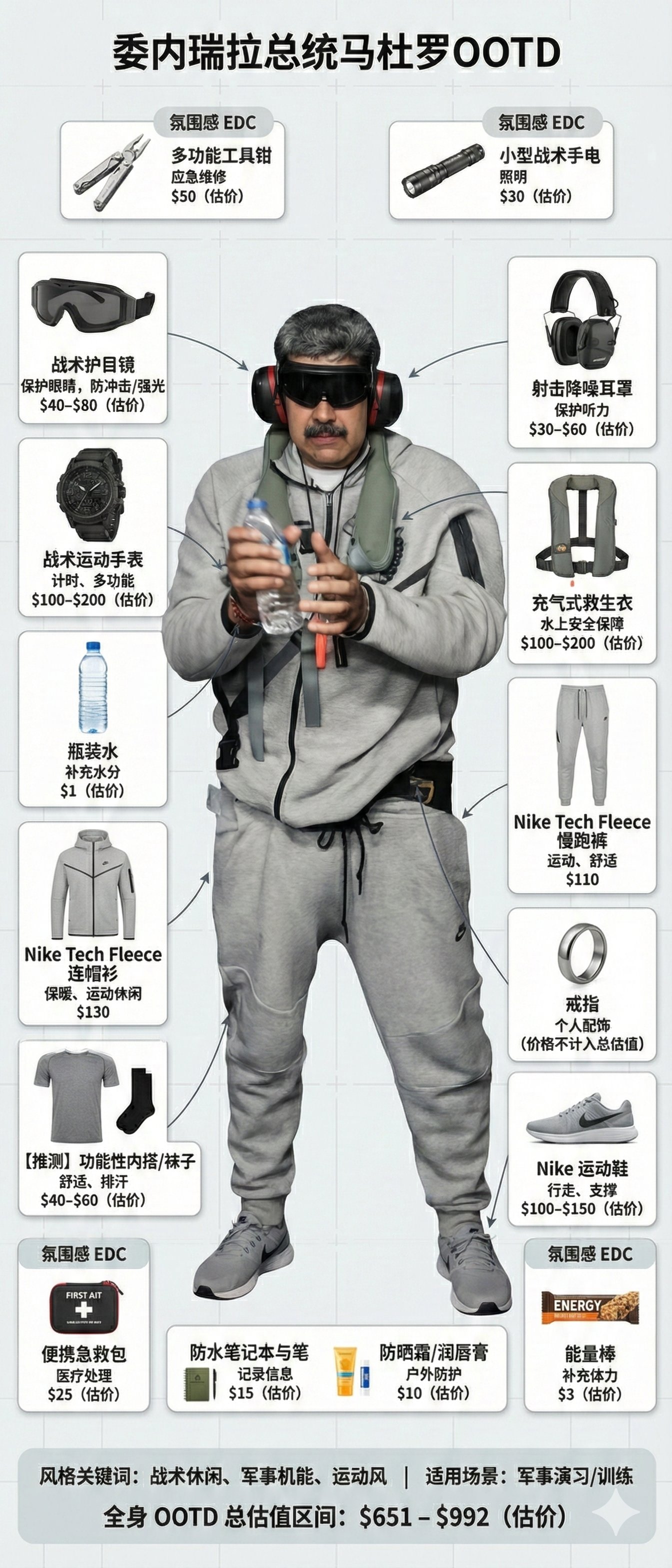 穿搭拆解信息图